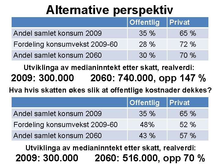 Alternative perspektiv Andel samlet konsum 2009 Fordeling konsumvekst 2009 -60 Andel samlet konsum 2060