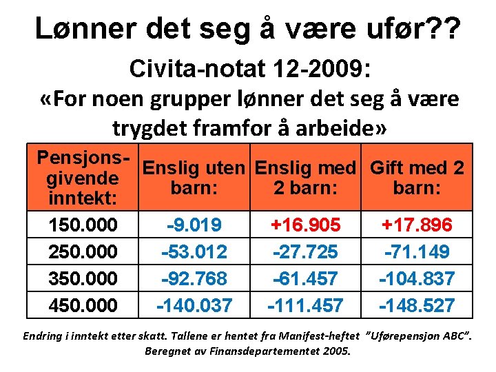 Lønner det seg å være ufør? ? Civita-notat 12 -2009: «For noen grupper lønner