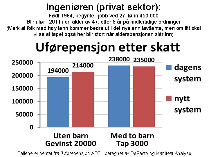 Ingeniøren (privat sektor): Født 1964, begynte i jobb ved 27, lønn 450. 000 Blir