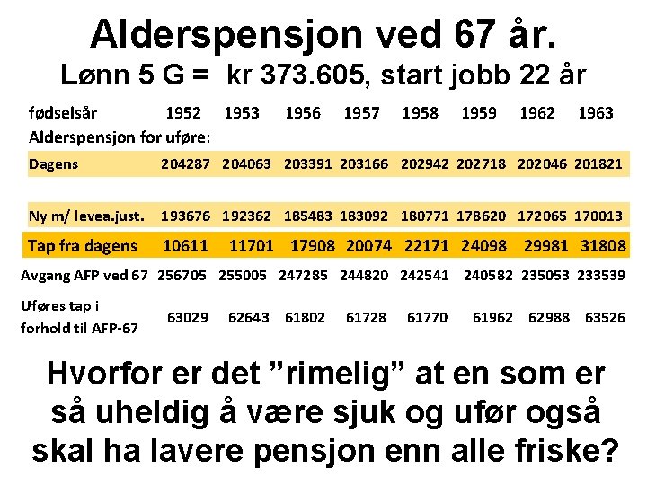 Alderspensjon ved 67 år. Lønn 5 G = kr 373. 605, start jobb 22