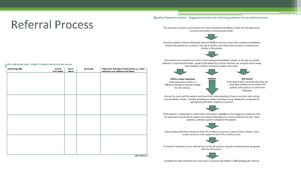 Referral Process 