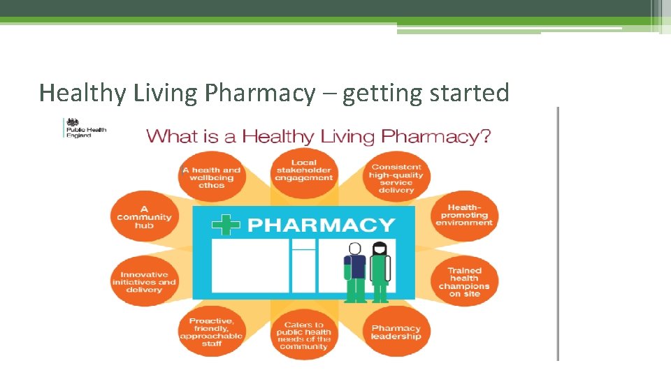 Healthy Living Pharmacy – getting started 
