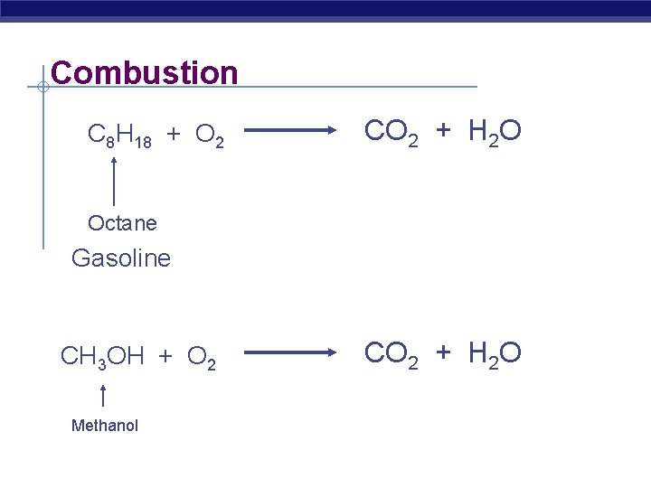 Combustion C 8 H 18 + O 2 CO 2 + H 2 O