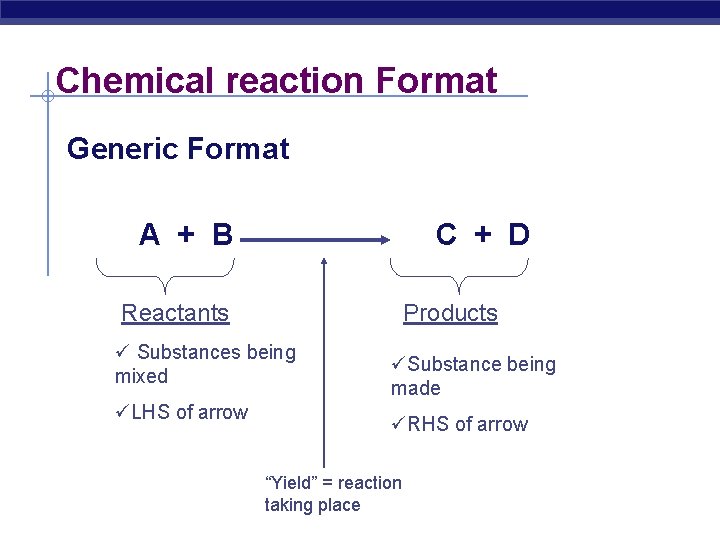 Chemical reaction Format Generic Format A + B C + D Reactants Products ü