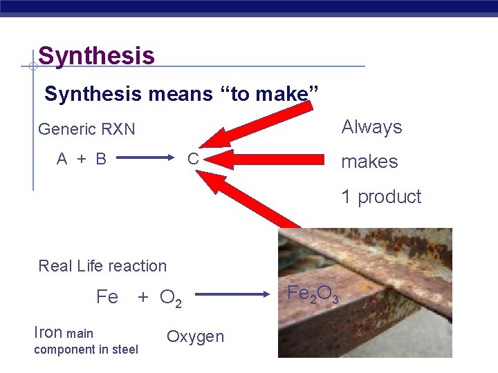 Synthesis means “to make” Always Generic RXN A + B C makes 1 product
