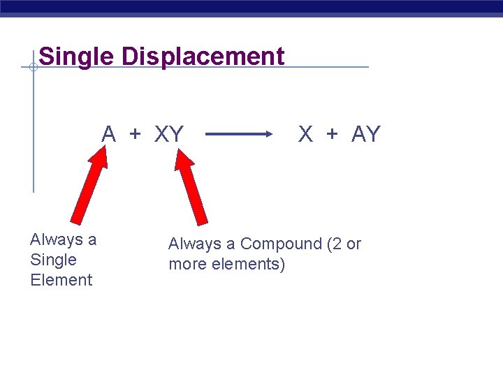Single Displacement A + XY Always a Single Element X + AY Always a