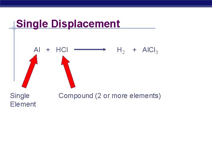 Single Displacement Al + HCl Single Element H 2 + Al. Cl 3 Compound