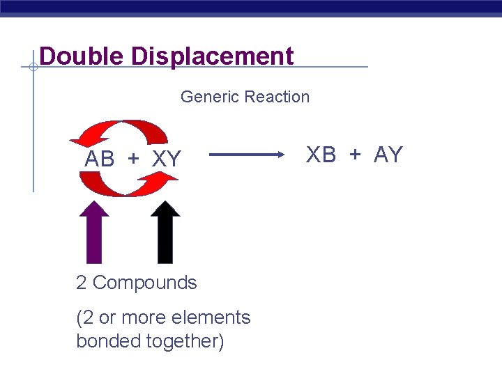 Double Displacement Generic Reaction AB + XY 2 Compounds (2 or more elements bonded