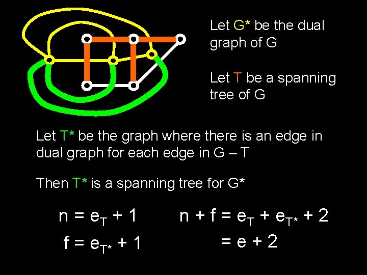Let G* be the dual graph of G Let T be a spanning tree