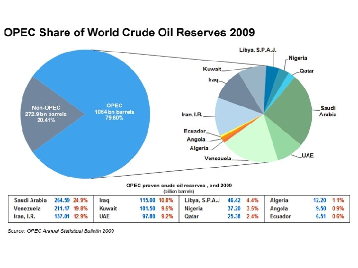 Organization of the Petroleum Exporting Countries OPEC Purpose