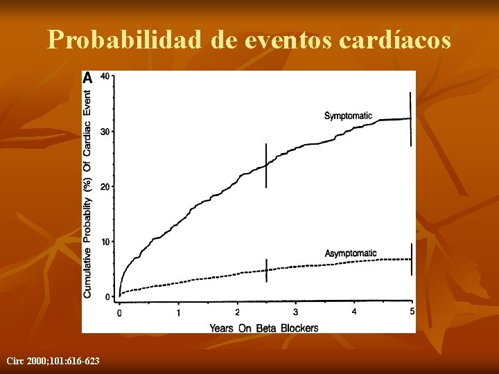 Probabilidad de eventos cardíacos Circ 2000; 101: 616 -623 