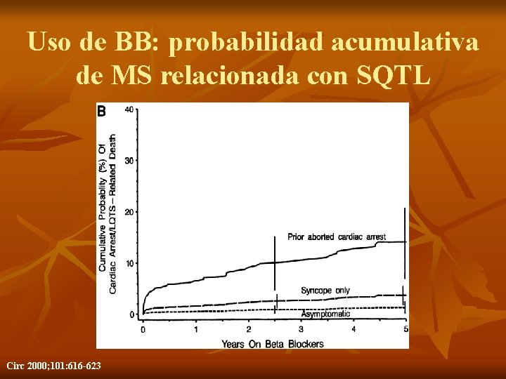 Uso de BB: probabilidad acumulativa de MS relacionada con SQTL Circ 2000; 101: 616