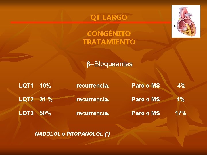 QT LARGO CONGÉNITO TRATAMIENTO -Bloqueantes LQT 1 19% recurrencia. Paro o MS 4% LQT