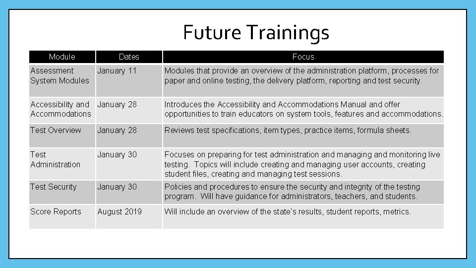 Future Trainings Module Assessment System Modules Dates January 11 Focus Modules that provide an