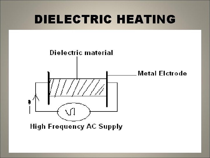 DIELECTRIC HEATING 