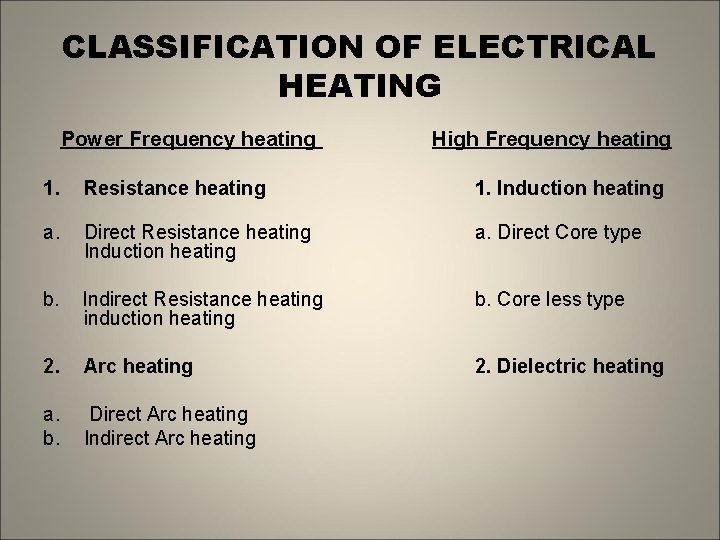 CLASSIFICATION OF ELECTRICAL HEATING Power Frequency heating High Frequency heating 1. Resistance heating 1.