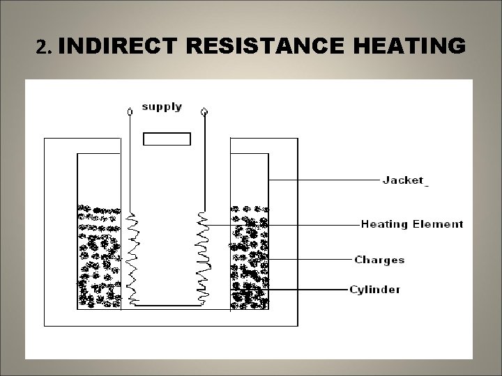 2. INDIRECT RESISTANCE HEATING 