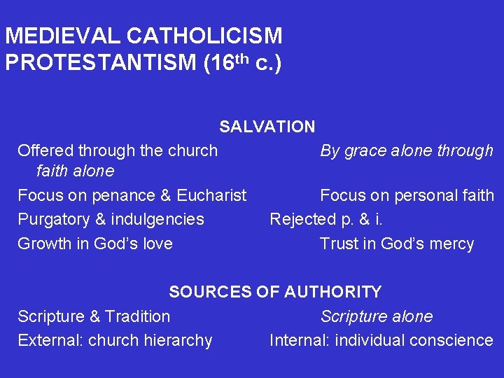 MEDIEVAL CATHOLICISM PROTESTANTISM (16 th c. ) SALVATION Offered through the church faith alone