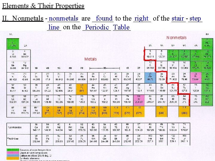 Elements & Their Properties II. Nonmetals -_____ nonmetals are ______ found to the _____