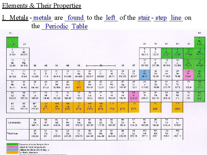 Elements & Their Properties I. Metals -______ metals are ______ found to the ____