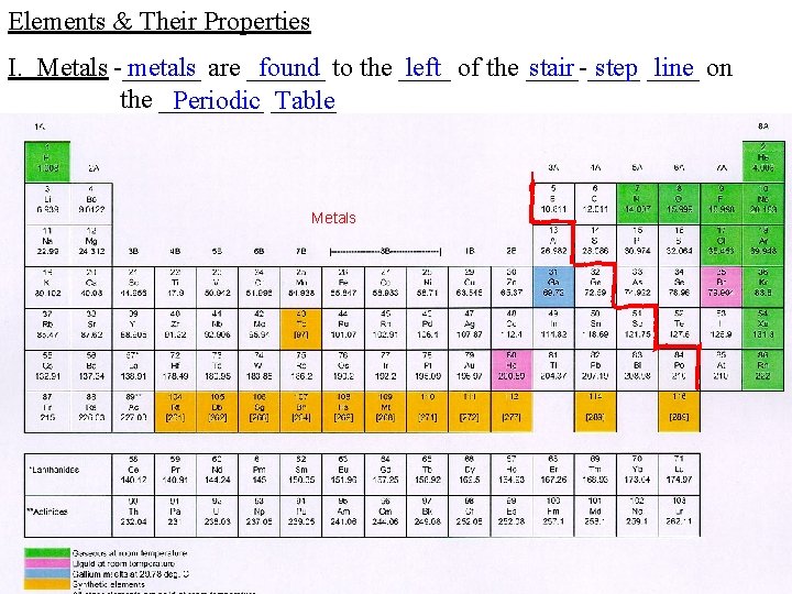 Elements & Their Properties I. Metals -______ metals are ______ found to the ____
