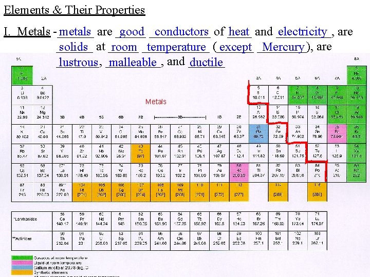 Elements & Their Properties I. Metals -______ metals are _____ good _____ conductors of