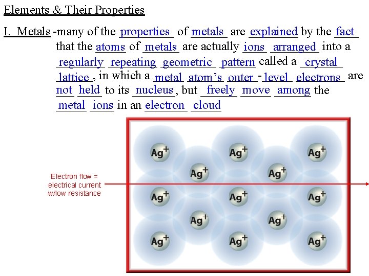 Elements & Their Properties I. Metals -many of the _____ properties of ______ metals