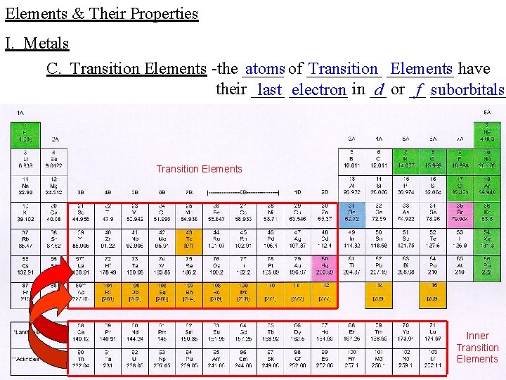 Elements & Their Properties I. Metals C. Transition Elements -the _____ atoms of _____