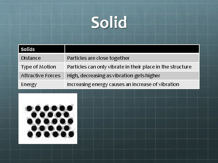 Solids Distance Particles are close together Type of Motion Particles can only vibrate in