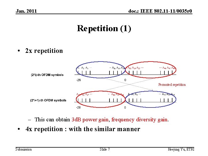 Jan. 2011 doc. : IEEE 802. 11 -11/0035 r 0 Repetition (1) • 2