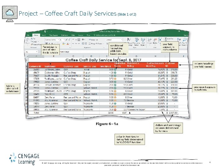 Project – Coffee Craft Daily Services (Slide 1 of 2) © 2017 Cengage Learning.