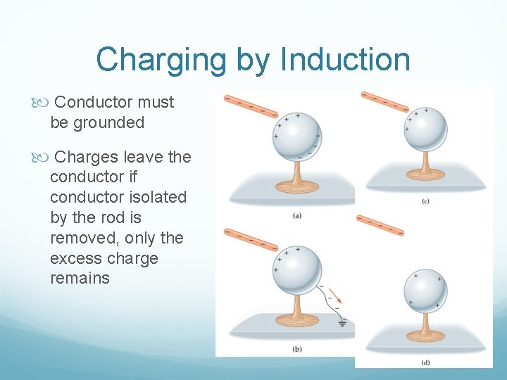 Charging by Induction Conductor must be grounded Charges leave the conductor if conductor isolated