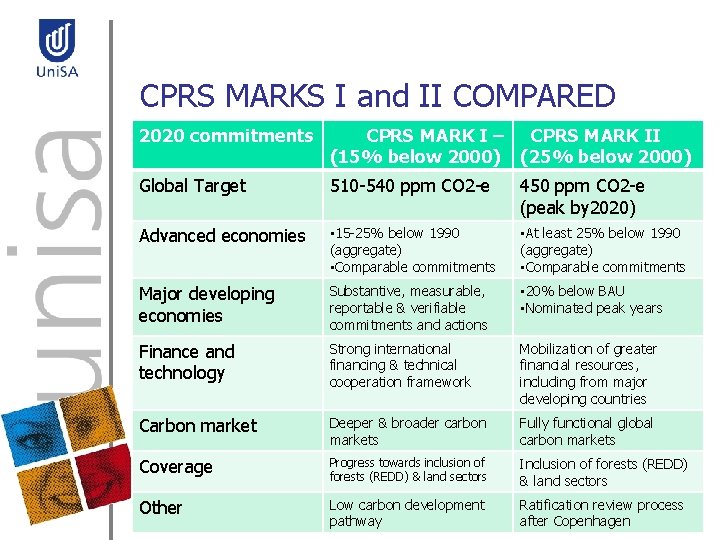 CPRS MARKS I and II COMPARED 2020 commitments CPRS MARK I – CPRS MARK