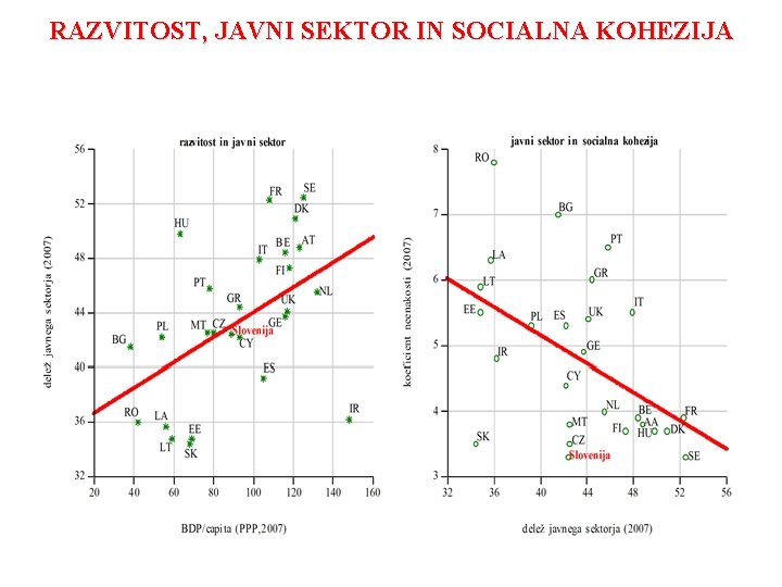 RAZVITOST, JAVNI SEKTOR IN SOCIALNA KOHEZIJA 