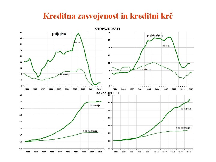 Kreditna zasvojenost in kreditni krč 