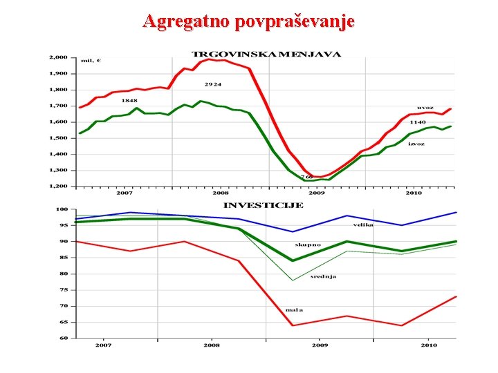 Agregatno povpraševanje 