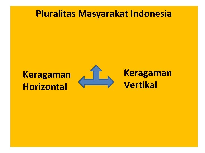 Pluralitas Masyarakat Indonesia Keragaman Horizontal Keragaman Vertikal 