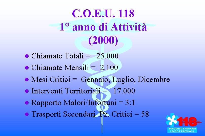 C. O. E. U. 118 1° anno di Attività (2000) Chiamate Totali = 25.