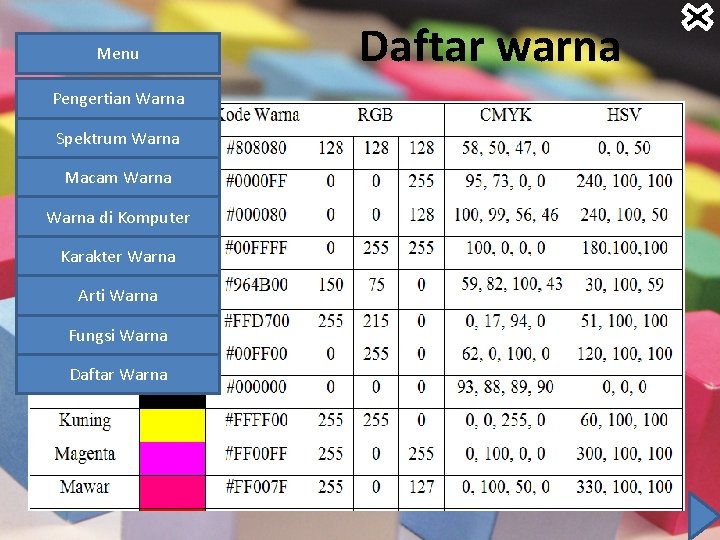 Menu Pengertian Warna Spektrum Warna Macam Warna di Komputer Karakter Warna Arti Warna Fungsi