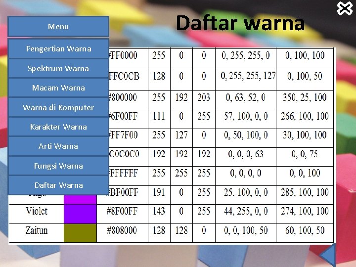 Menu Pengertian Warna Spektrum Warna Macam Warna di Komputer Karakter Warna Arti Warna Fungsi