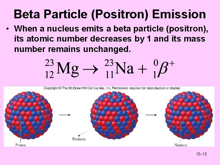 Beta Particle (Positron) Emission • When a nucleus emits a beta particle (positron), its