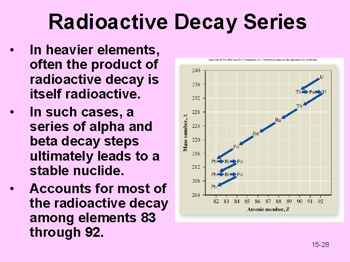 Radioactive Decay Series • • • In heavier elements, often the product of radioactive