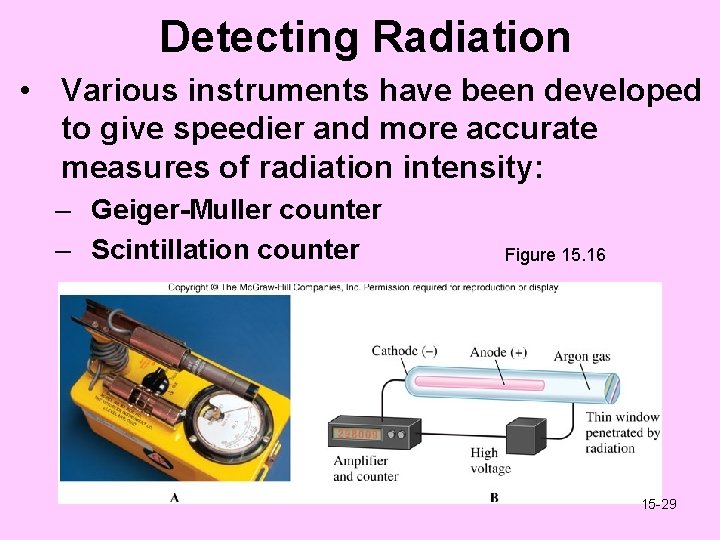 Detecting Radiation • Various instruments have been developed to give speedier and more accurate