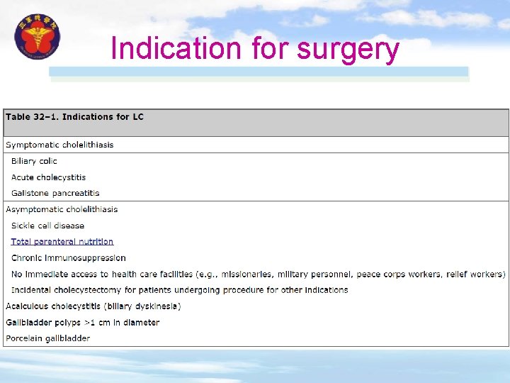 Indication for surgery 