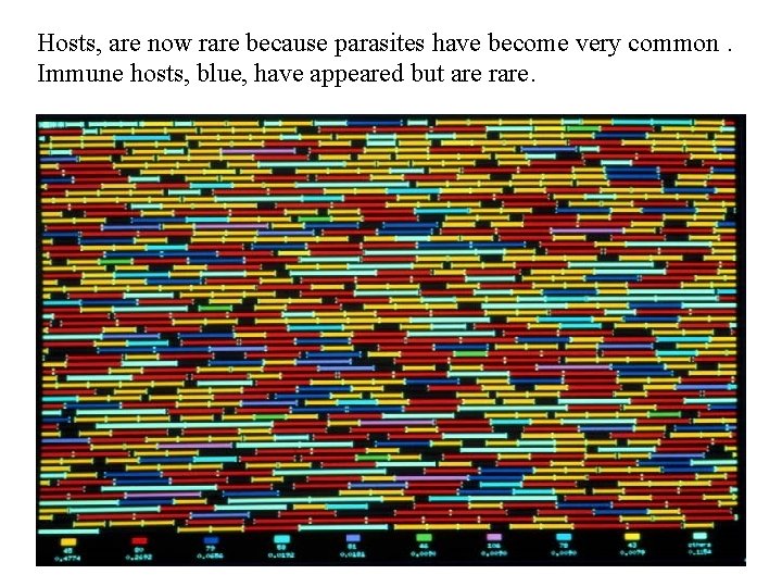 Hosts, are now rare because parasites have become very common. Immune hosts, blue, have