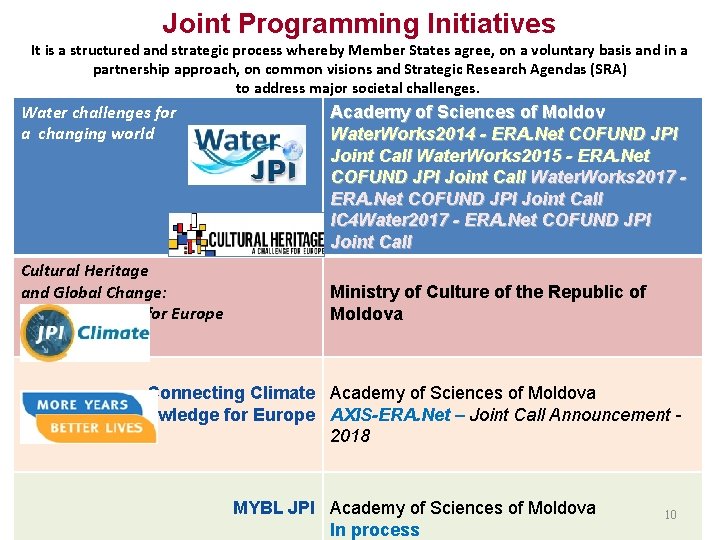 Joint Programming Initiatives It is a structured and strategic process whereby Member States agree,