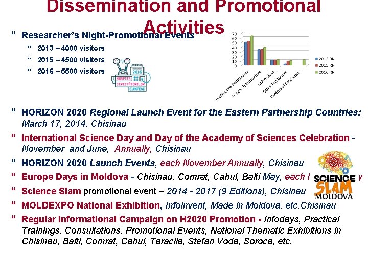 Dissemination and Promotional Activities Researcher’s Night-Promotional Events 2013 – 4000 visitors 2015 – 4500