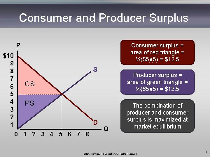 Consumer and Producer Surplus P $10 9 8 7 6 5 4 3 2