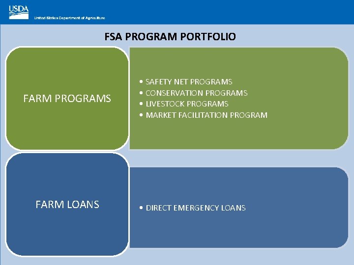 FSA PROGRAM PORTFOLIO Insert State Graphic/Image FARM PROGRAMS • SAFETY NET PROGRAMS • CONSERVATION
