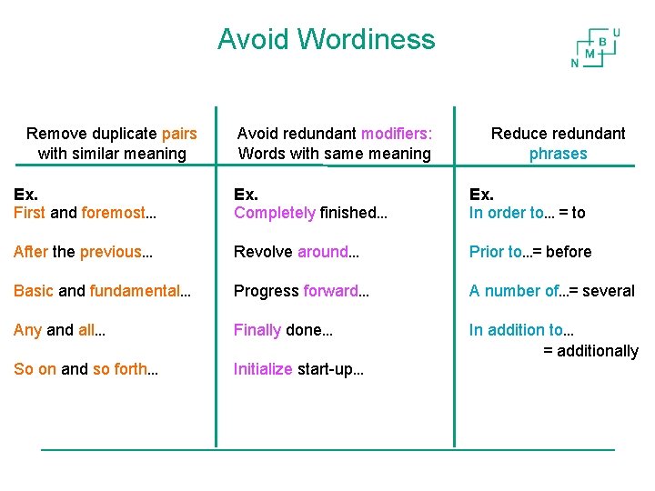 Avoid Wordiness Remove duplicate pairs with similar meaning Avoid redundant modifiers: Words with same